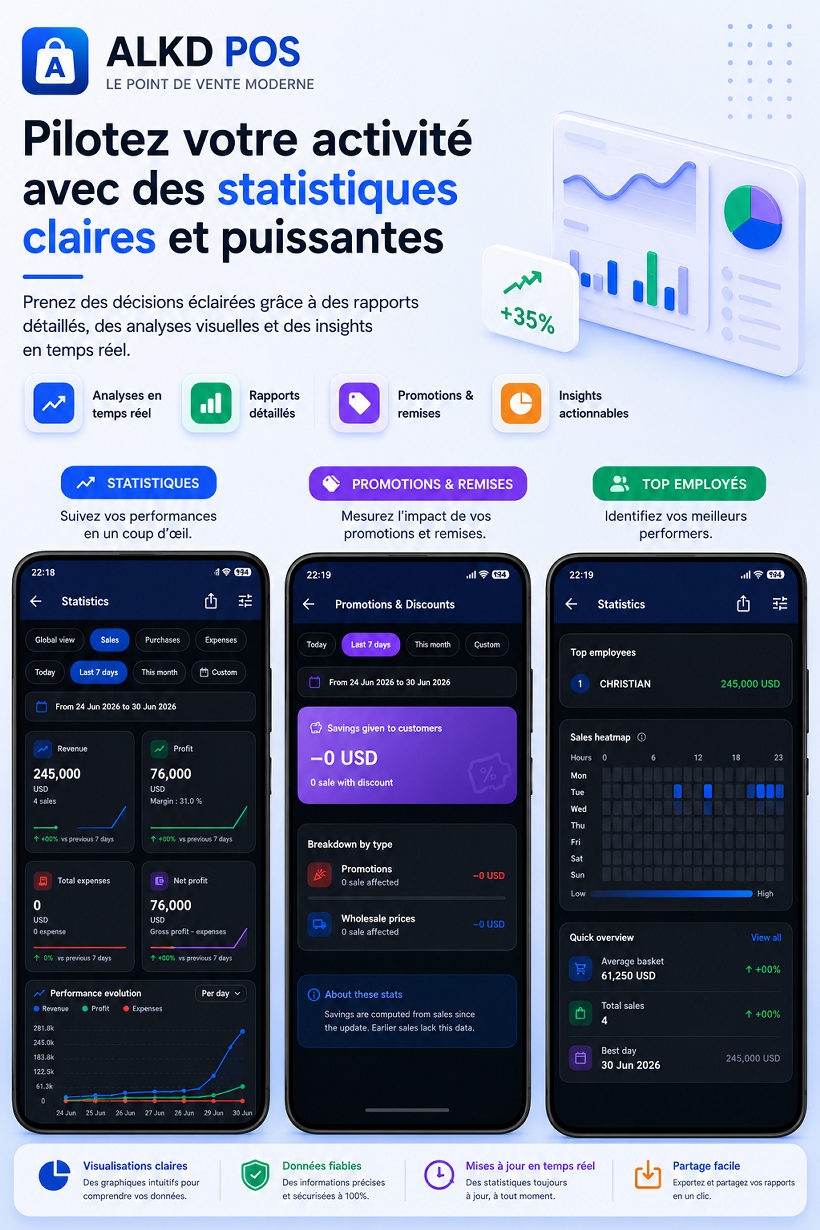 ALKD POS — Statistiques et rapports détaillés